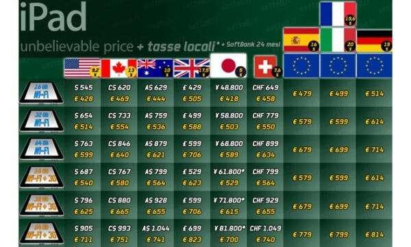 iPad海外九国零售价大曝光 德国售价最高