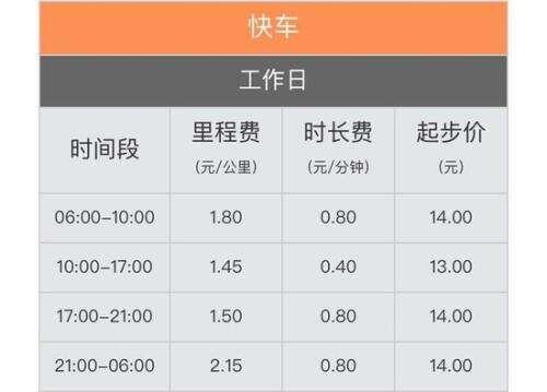 滴滴车价上调从起步价13元涨到14元是怎么回事？滴滴里程费调整到1.45元至2.15元具体打一次车多花了多少元？