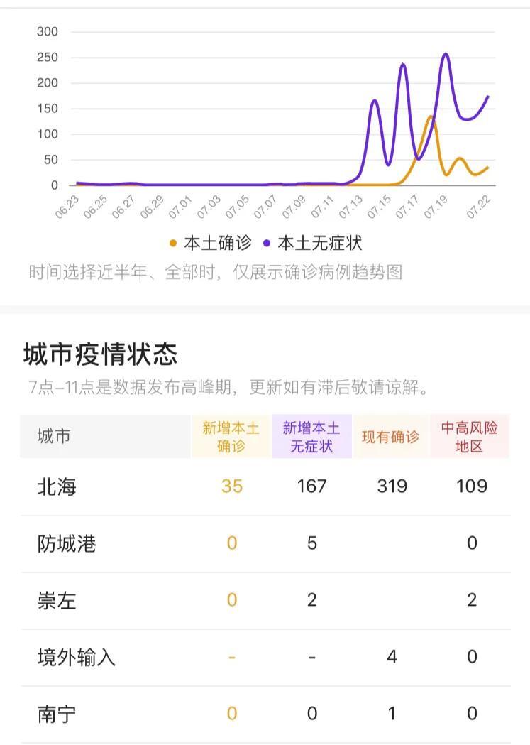 广西新增本土22 210是怎么回事，关于广西新增本土病例最新消息的新消息。