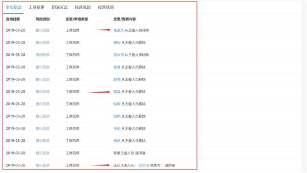 锤子软件10位高管退出是怎么回事？都有哪些高管卸任？