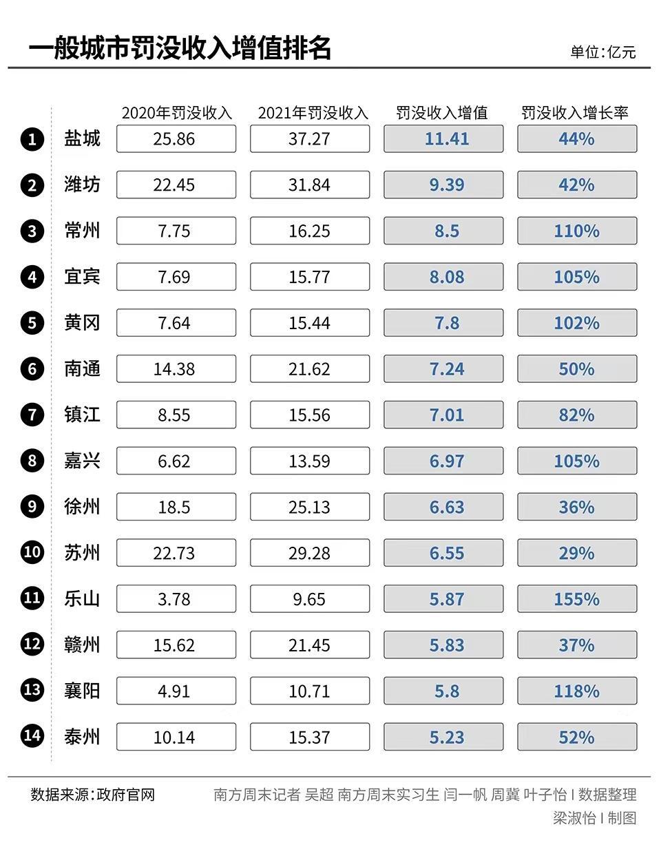 江苏罚没收入大涨是怎么回事，关于江苏省罚没款的新消息。