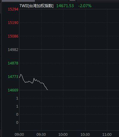 台股开盘急跌是怎么回事，关于台股开盘急跌说明什么的新消息。