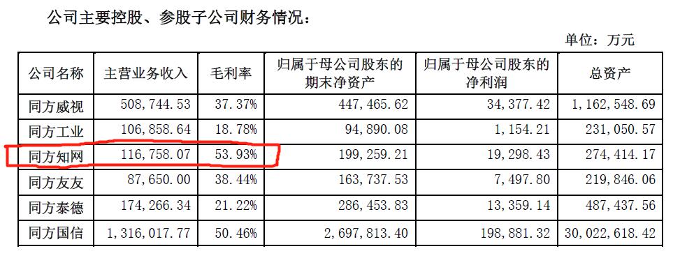 知网回应股权成分是怎么回事?