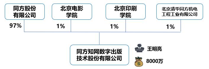 知网回应股权成分是怎么回事?