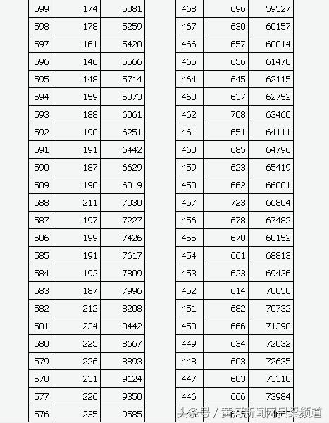 山西高考成绩出炉是怎么回事，关于山西高考成绩出炉时间的新消息。