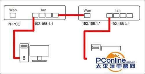 有线宽带如何连接路由器