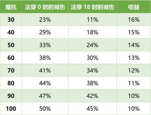 纸上谈兵研究室光辉女郎拉克丝大型攻略