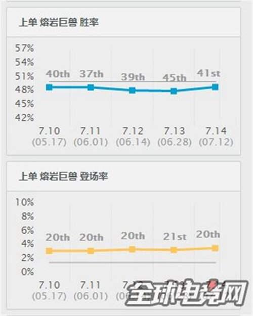 AD石头人新玩法 ad石头人出装