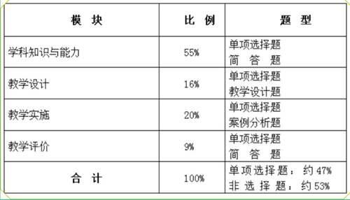 2021年上半年教师资格证报名时间是什么时候