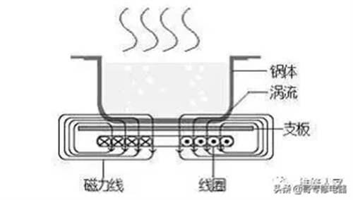 详细电磁炉原理讲解 电磁炉电路原理