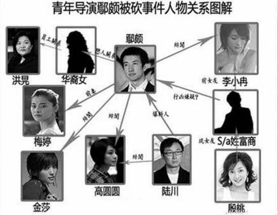 鄢颇为什么被砍 鄢颇被砍事件真相