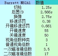 转载amp硬核 BarrettM82A1数据评测