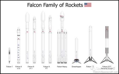 猎鹰九号Falcon火箭介绍