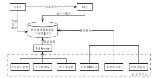 竞争情报系统建设案例及分析 企业竞争情报系统