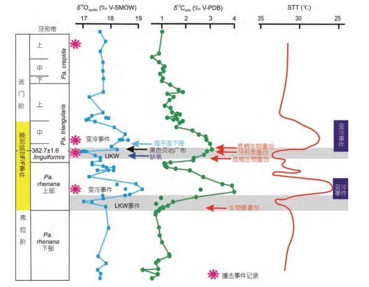 历史上的五次主要生物大灭绝