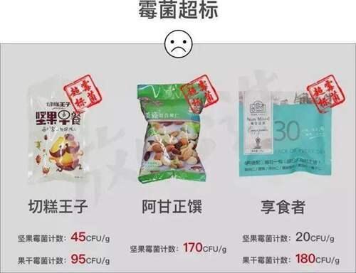 你吃的 每日坚果 可能是假的 霉菌超标10倍