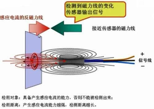 常用传感器之接近开关