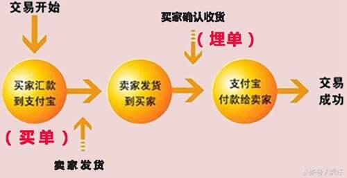 结账到底是“埋单”还是“买单” 埋单和买单有何区别