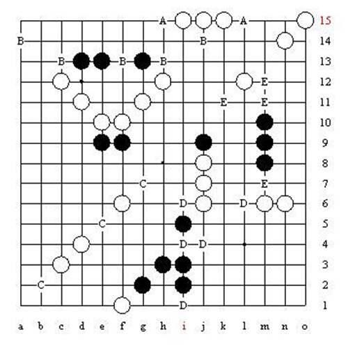 五子棋的所有秘籍和技巧 五子棋技巧图解