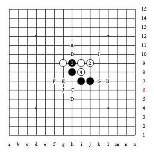 五子棋的所有秘籍和技巧 五子棋技巧图解