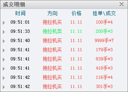 股票中的成交明细怎么理解 分时成交明细