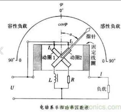 什么是功率因数？ 因数是什么