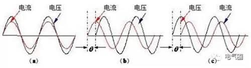 什么是功率因数？ 因数是什么