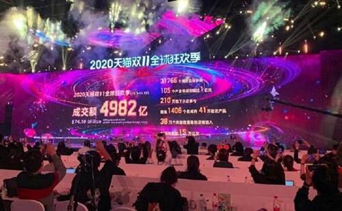 2021双十一成交额历年对比