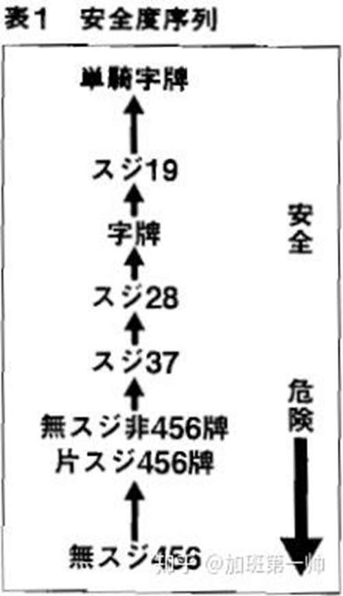 天凤麻雀 留安入门篇