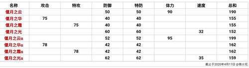 新手回归 赛尔号平民刻印归纳