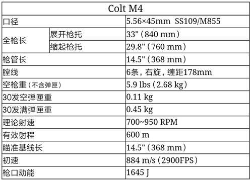 轻武器科普之M16A4M4A1突击步枪