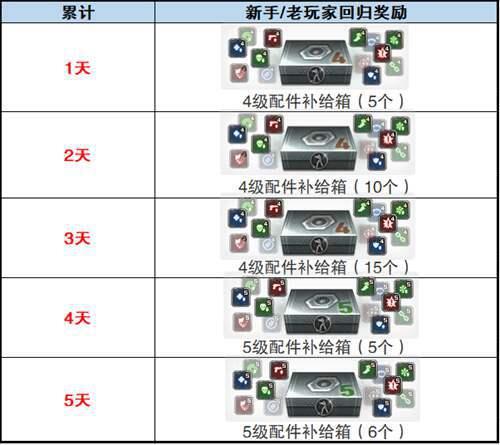 全新人物 CSOL韩服4月2日更新预告