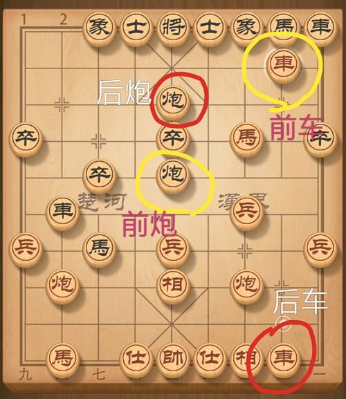 象棋棋局记录知识