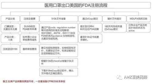 最全 口罩出口指南 看这篇就够了