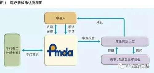 最全 口罩出口指南 看这篇就够了