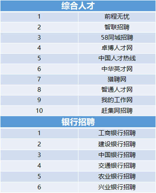 58同城招聘网找工作 前程无忧招聘网站