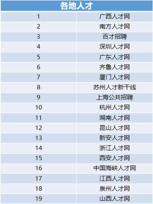 58同城招聘网找工作 前程无忧招聘网站