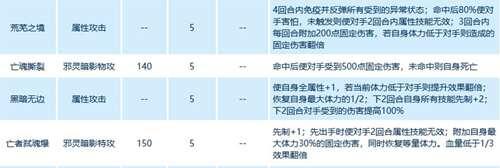 混沌布莱克最平民打法 只需要四只精灵 提供不需要索比斯打法