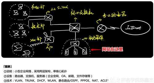 拼客学院陈鑫杰 创业团队如何低成本保护自己的网站安全