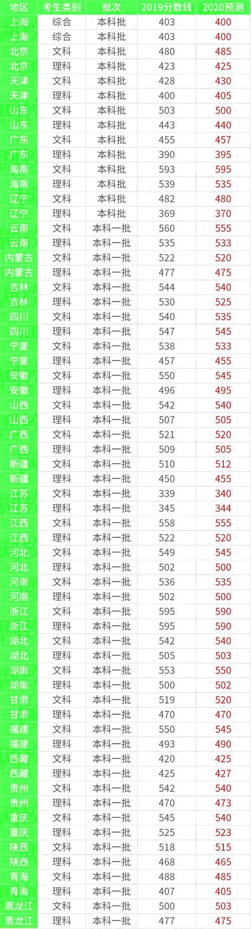 2021高考分数查询时间