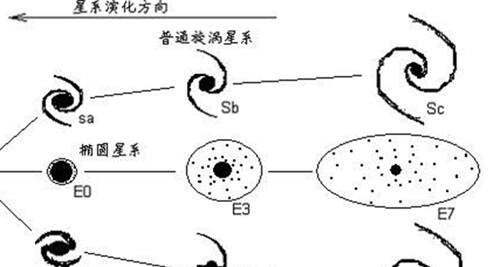 宇宙中十二大星系名称