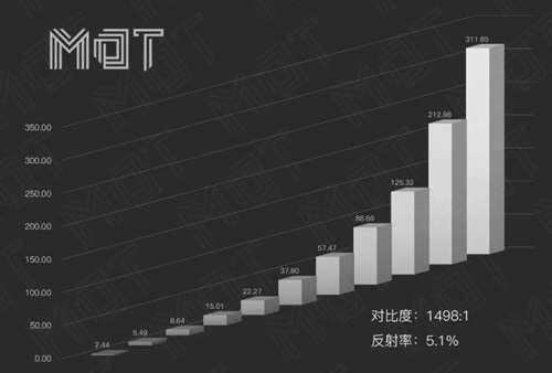 机不可失 拯救者R7000P评测