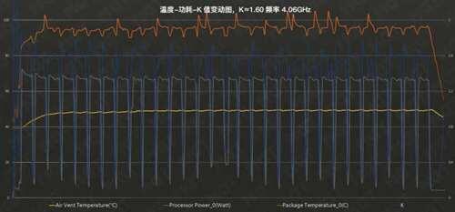 机不可失 拯救者R7000P评测