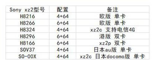 索尼XZ1与XZ2的简单对比评测