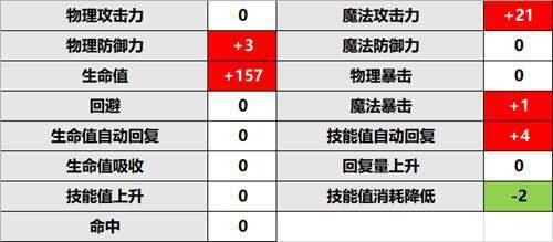 公主连结 国服R123之后的升段考虑 后卫篇 顺便公会招人