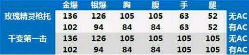 转载 玫瑰精灵全方位测评