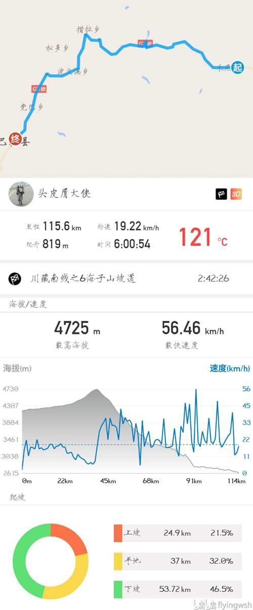 骑行318川藏南线 这是一份21天的行程路线安排