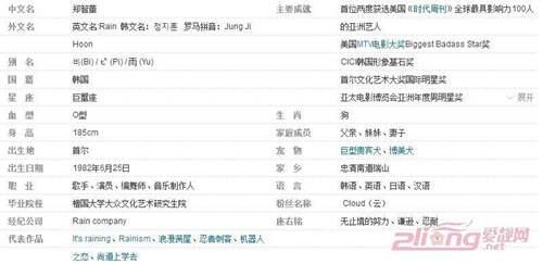 韩国演员郑智薰Rain的个人资料