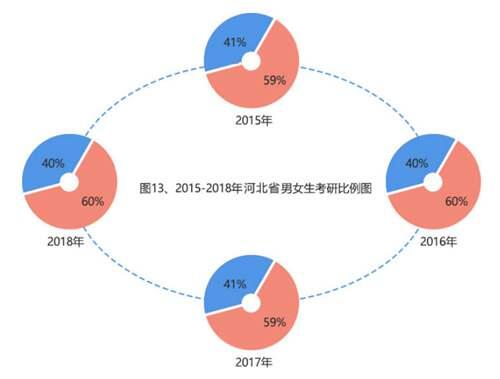 中国110多万在读女硕士 为什么女研究生越来越多了