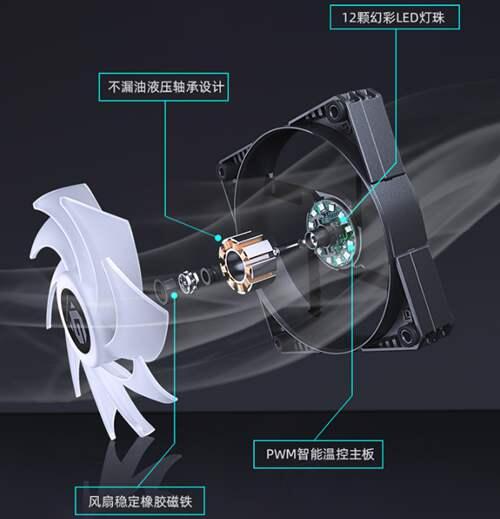 机箱小风扇也有大知识PWM温控 CFM风量你都知道是什么吗